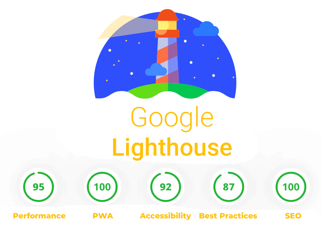 Google Lighthouse featured image 2